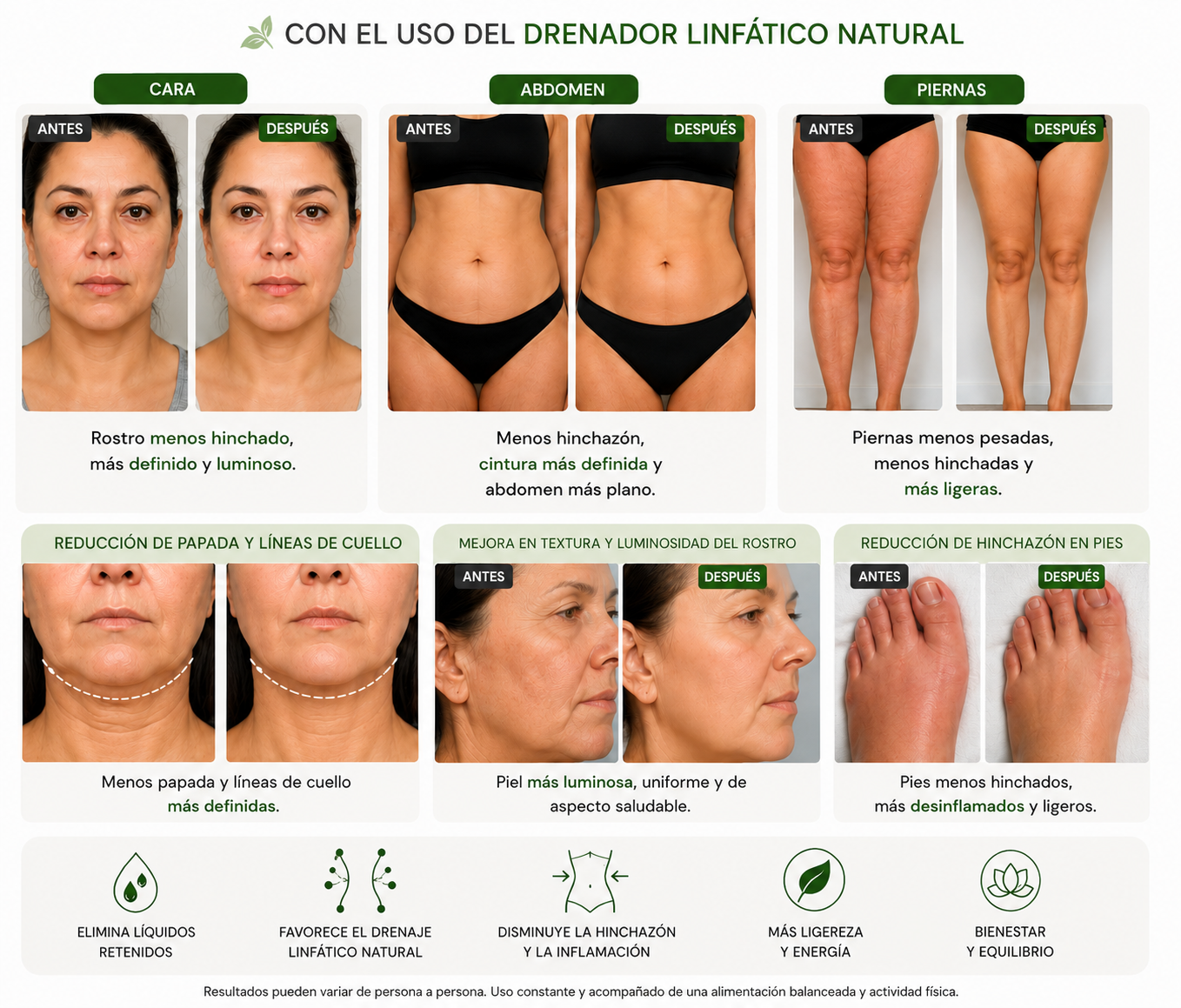 Resultados reales Drenador Linfático - Cara, Abdomen y Piernas